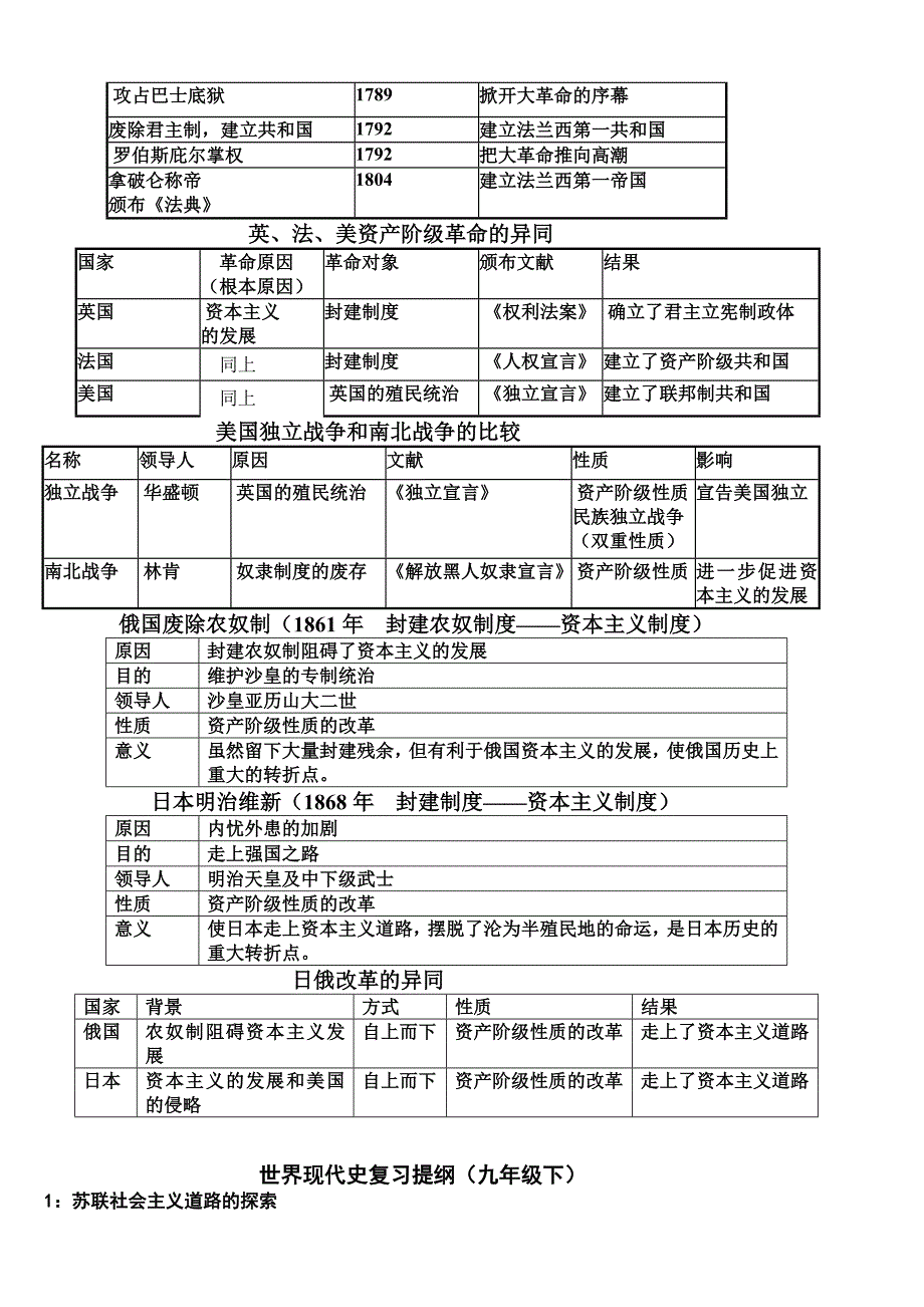 人教版初中历史_世界史复习提纲_第2页