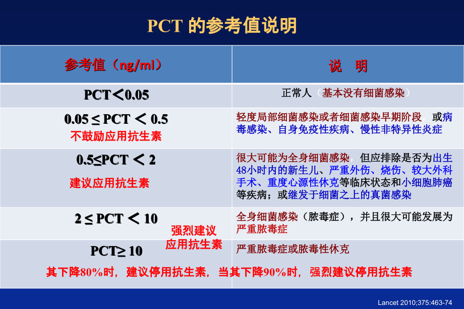 重症感染与泰能(16年)_第4页