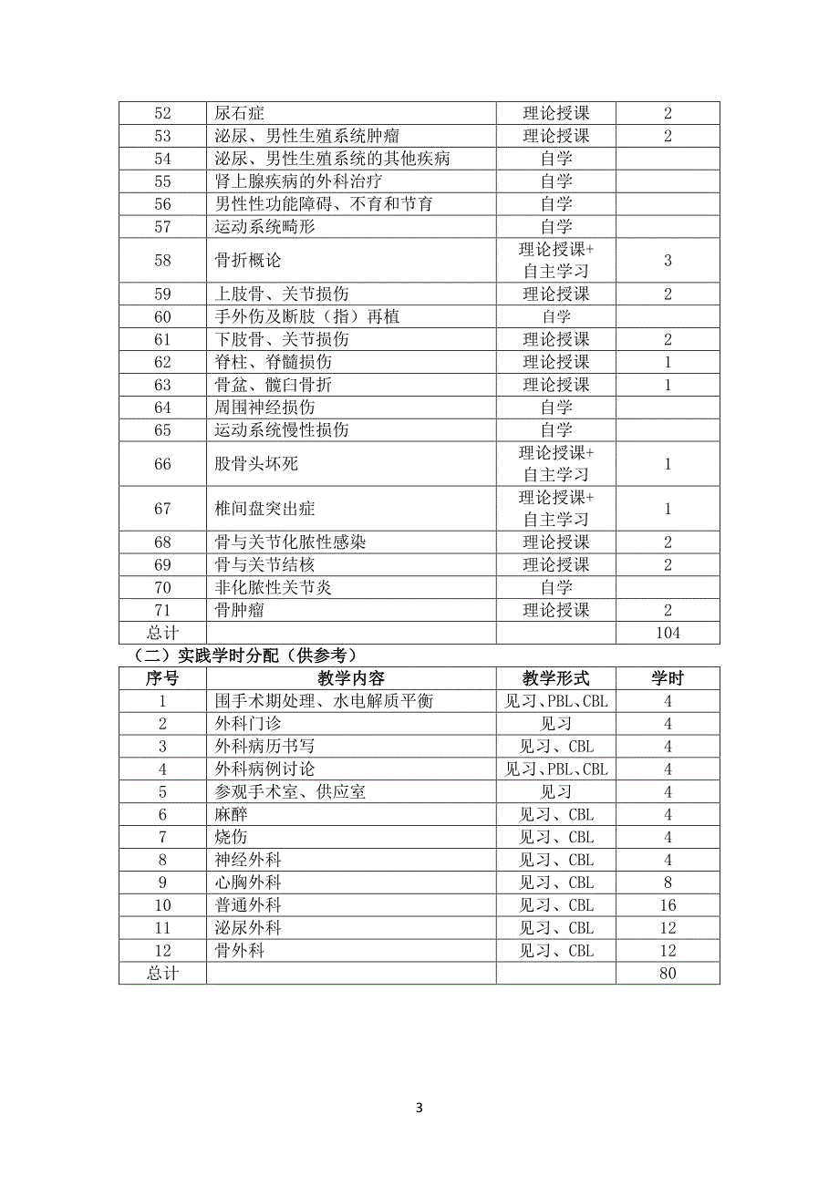 临床医学专业《外科学》教学大纲_第4页