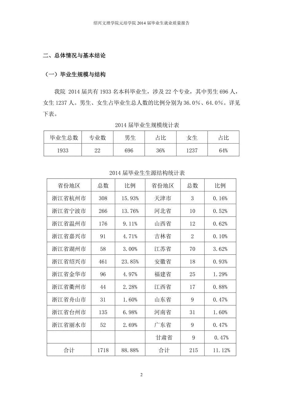 绍兴文理学院元培学院_第5页