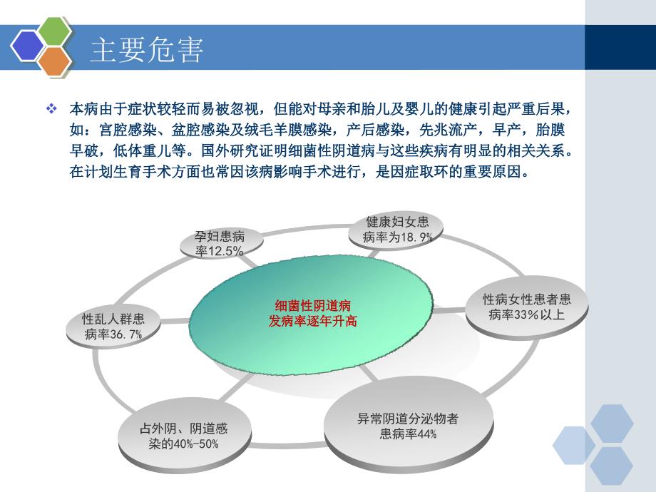 唾液酸酶快速检测bv_第4页