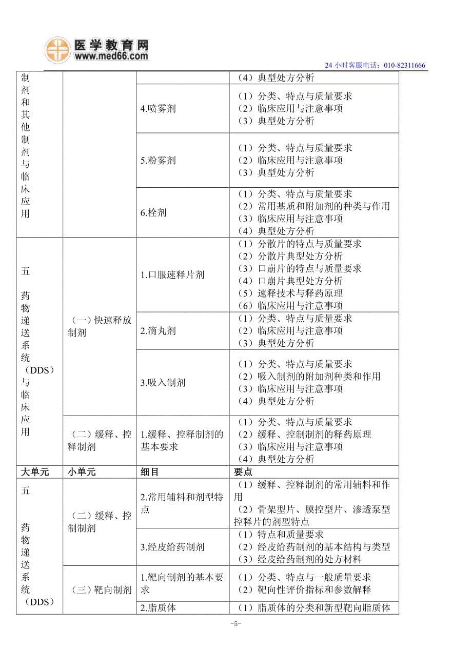 药学专业知识（一）_第5页