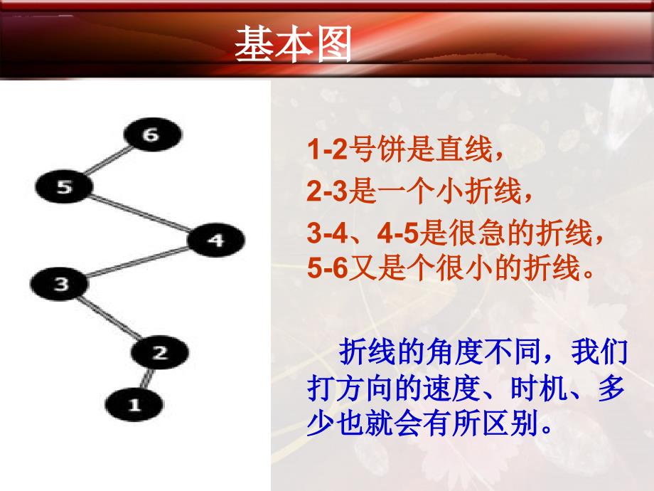 图解驾驶技巧(五步过圆饼技巧)_第4页