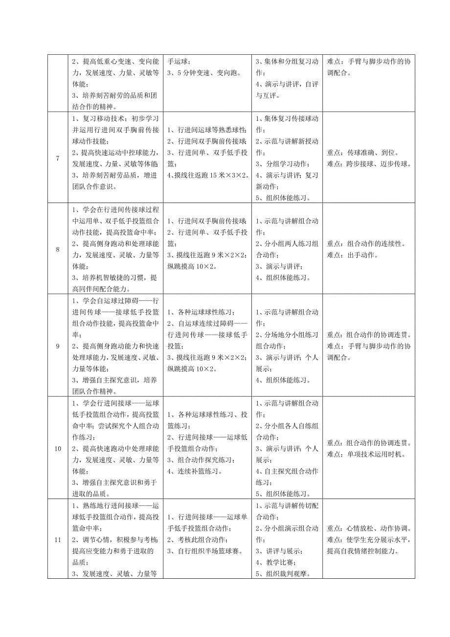 高二篮球双手胸前传球教学设计_第5页