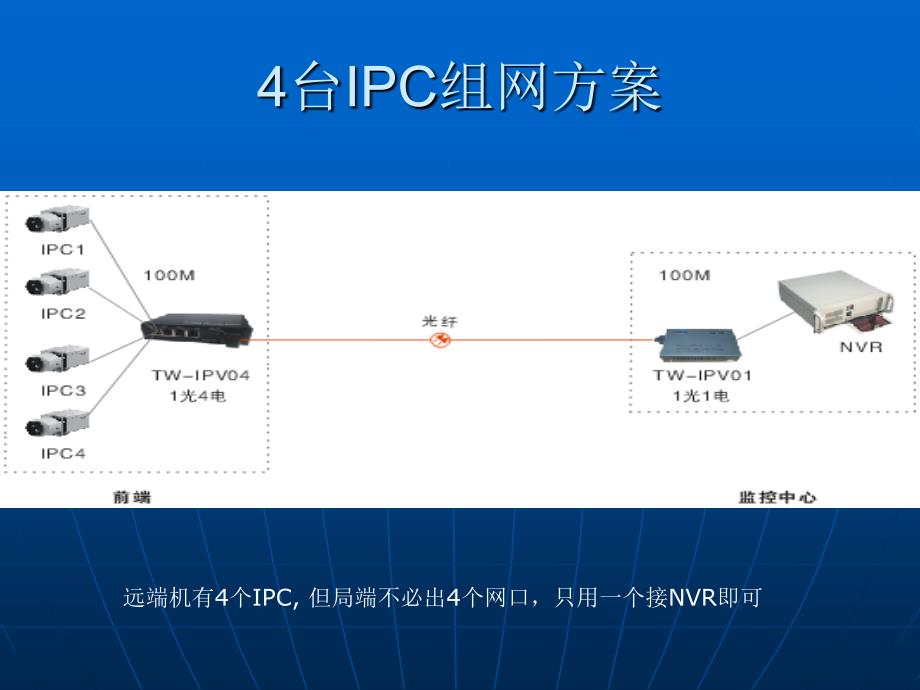 网络IP摄像机组网方案_第4页