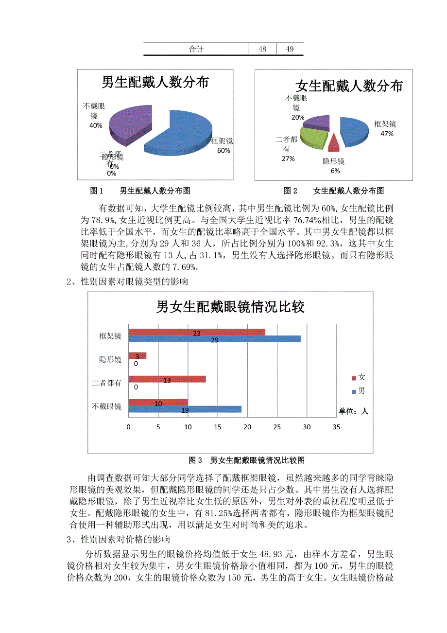 大学生眼镜消费调查_第2页