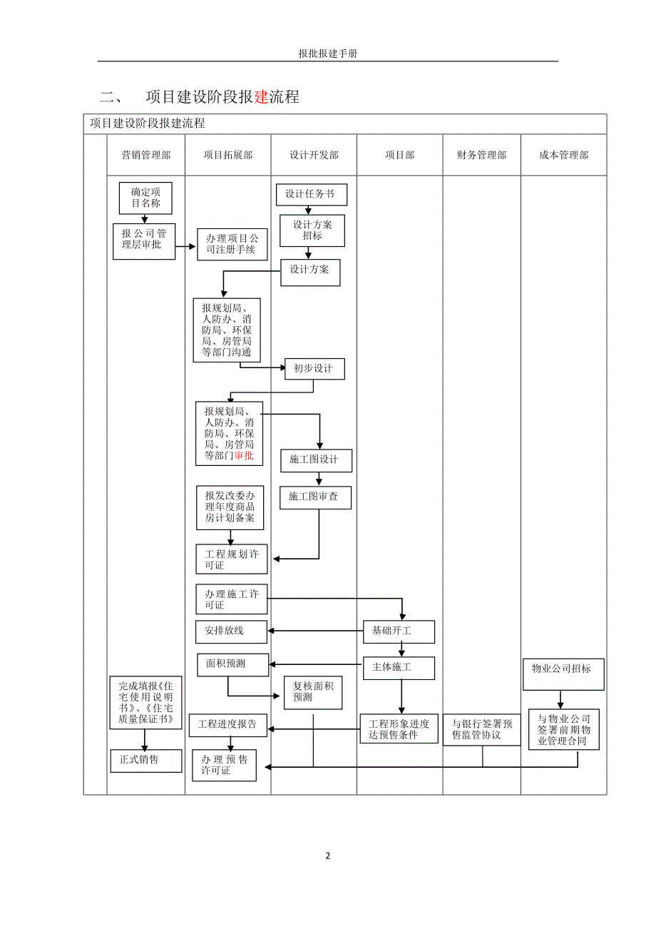 项目报批报建手册_第2页