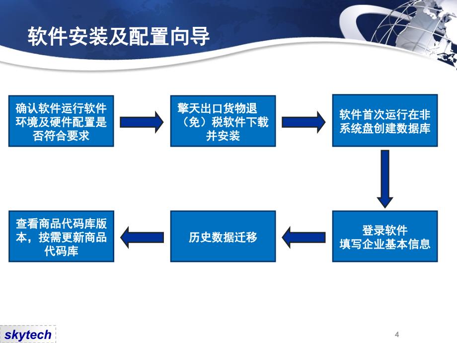 新版外贸企业出口退税操作系统培训_第4页