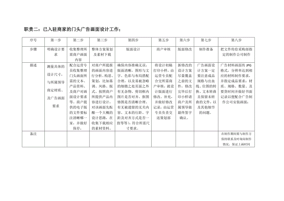 平面设计操作手册及考核方案_第3页