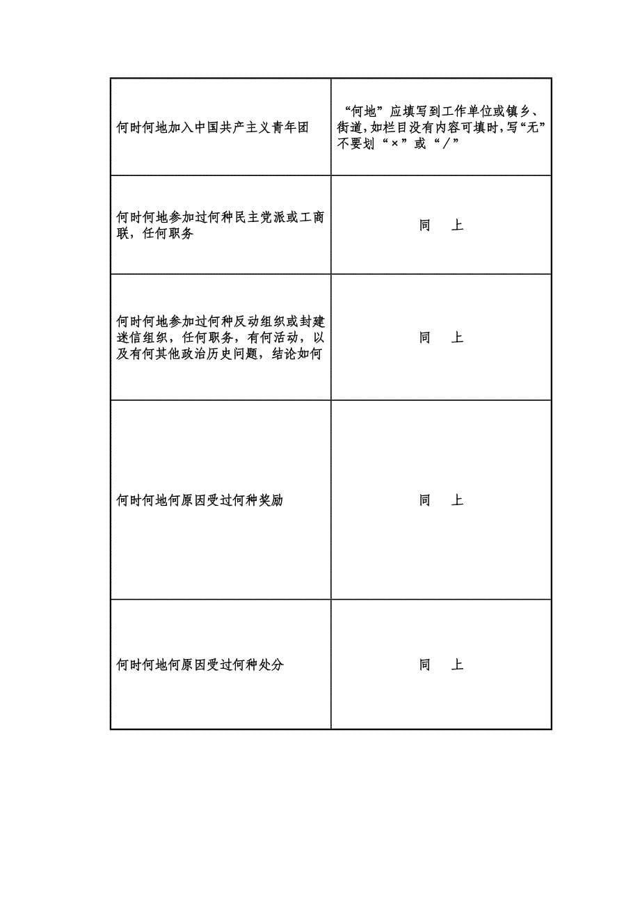 入党志愿书,入党积极分子培养考察登记表,入党公示情况登记表_第5页