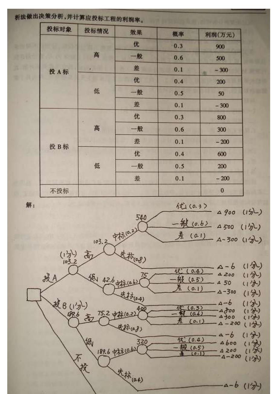 山东06造价员考试_第4页