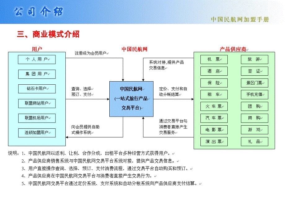 中国民航网加盟手册(3)[1]_第5页