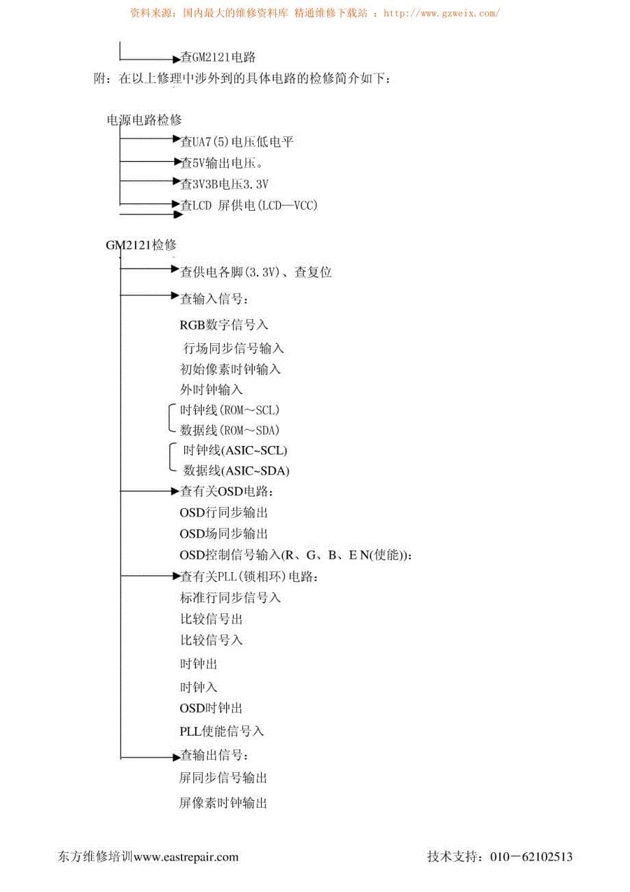 液晶显示器原理与维修手册-m00_第5页