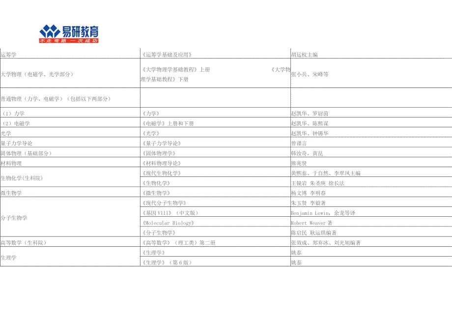 17年南开大学考研参考书_第3页