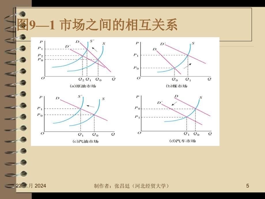 西方经济学第五版课件 第9章一般均衡和福利经济学 (高..._第5页