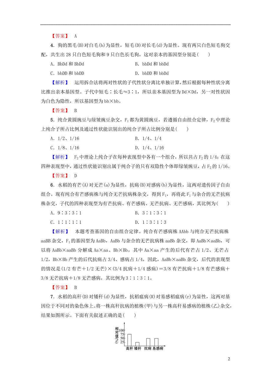 2016-2017版高中生物 第1章 孟德尔定律 第2节 自由组合定律（ⅱ）学业分层测评 浙科版必修2_第2页