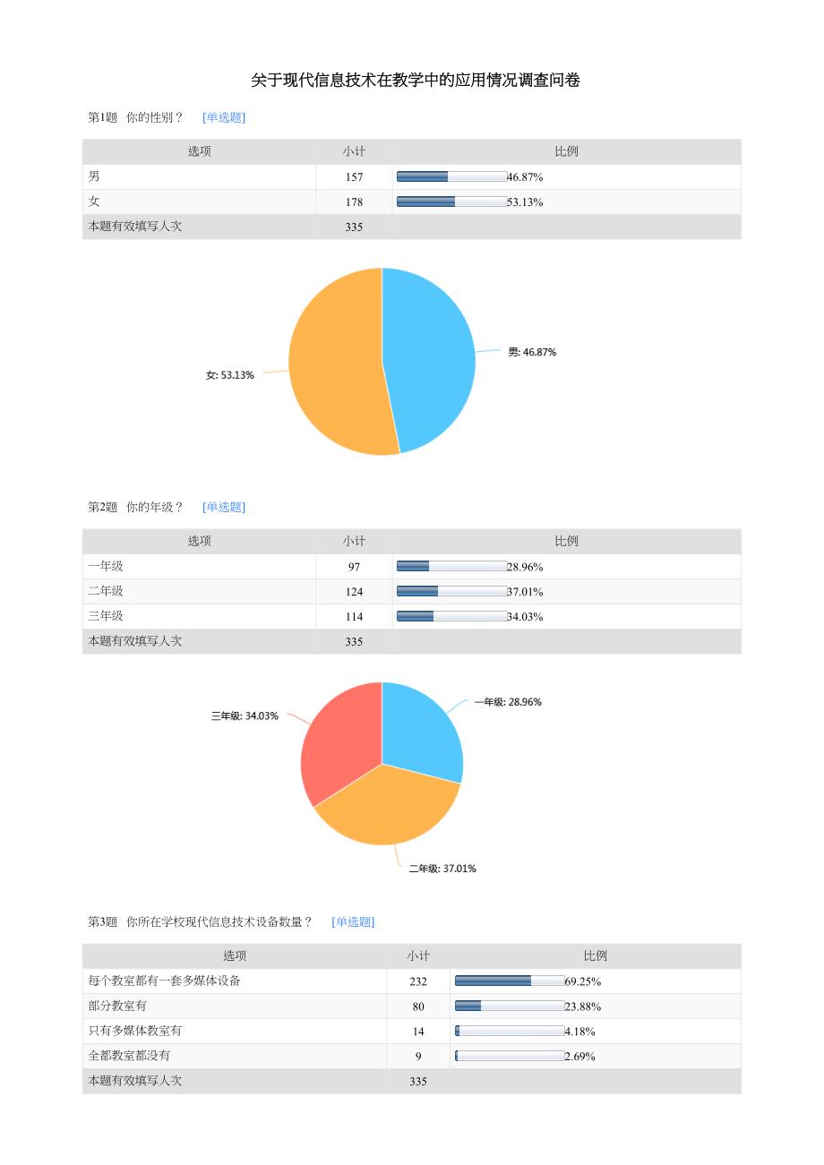 关于现代信息技术在教学中的应用情况调查问卷-默认报告-_第1页