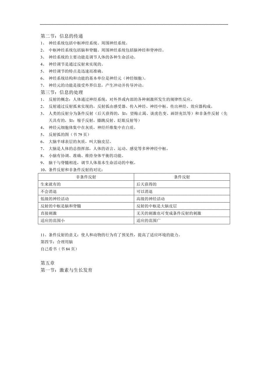 冀教版七年级下册生物重点知识点_第5页