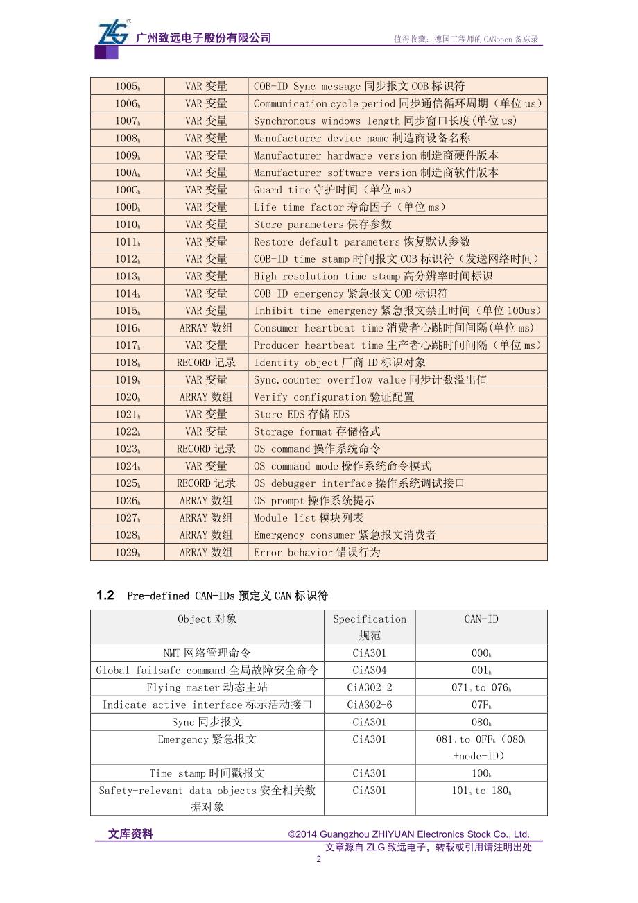 值得收藏：德国工程师的canopen备忘录_第2页