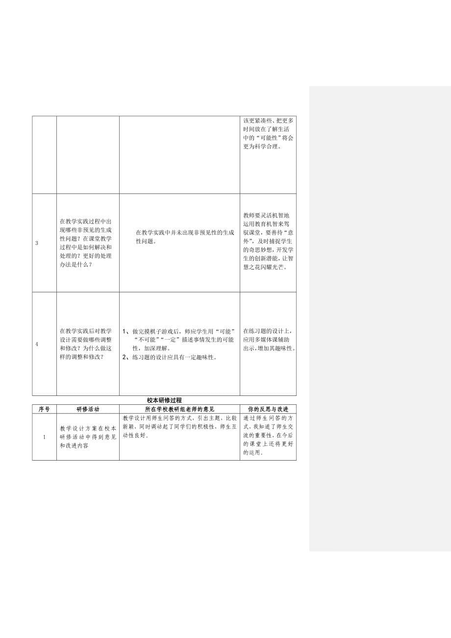 国培校本研修2_第5页