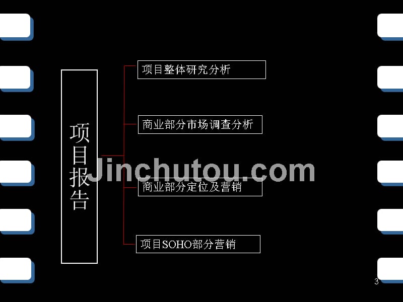 合肥信地城市广场市场分析与营销思考_第3页