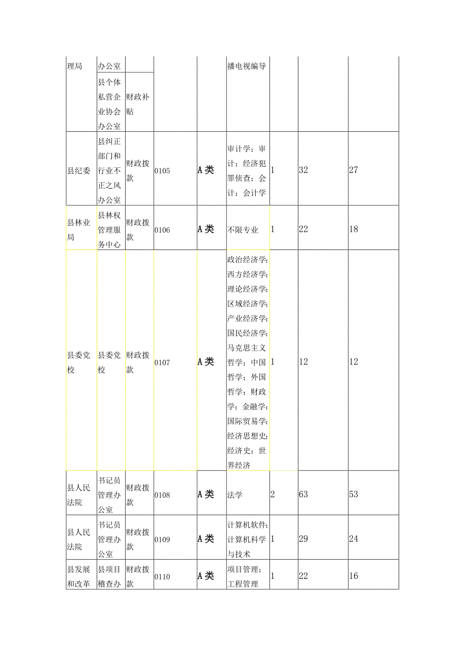 2014年沂源县事业单位公开招聘工作人员最终报名缴费情况统_第2页