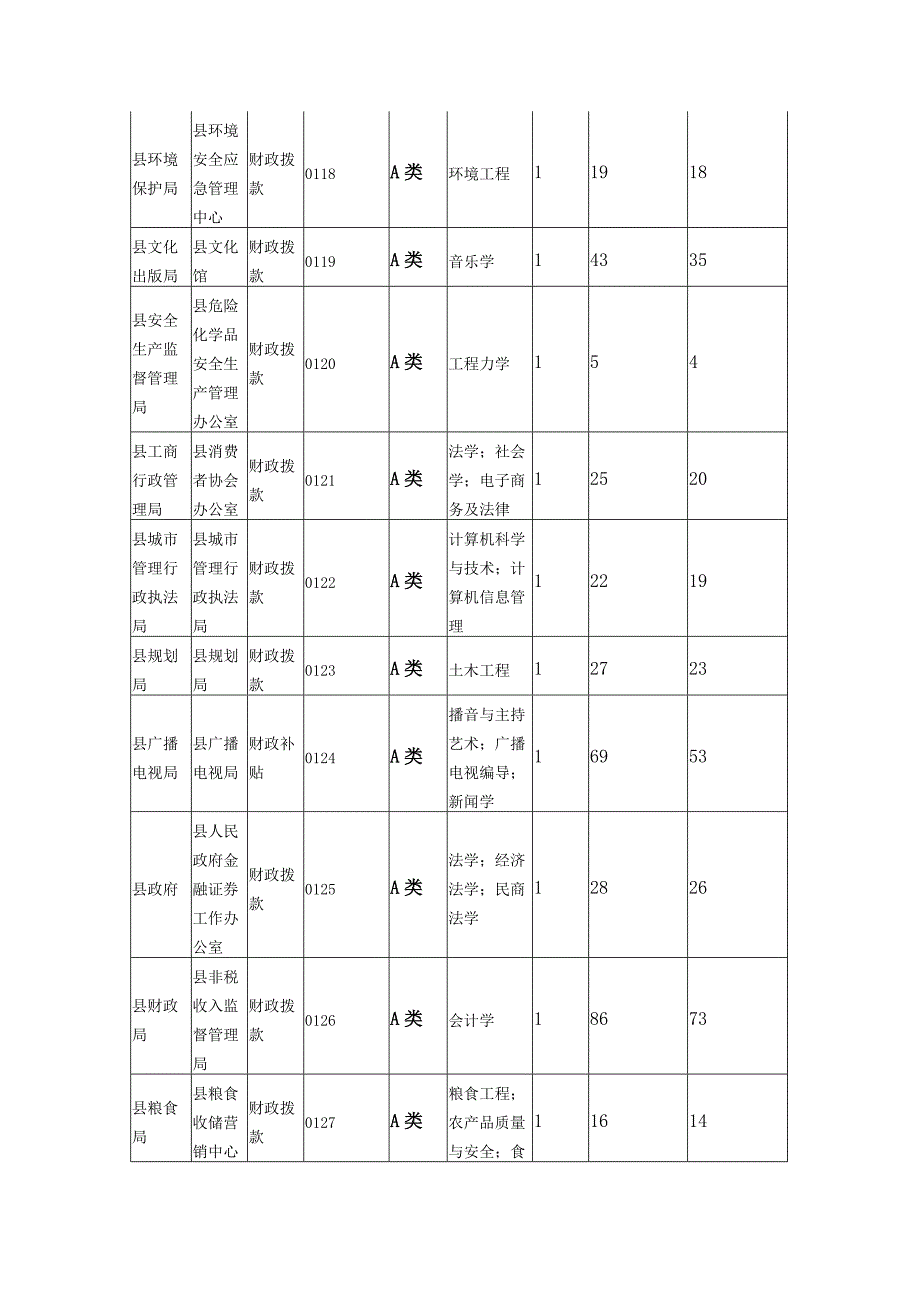 2014年沂源县事业单位公开招聘工作人员最终报名缴费情况统_第4页