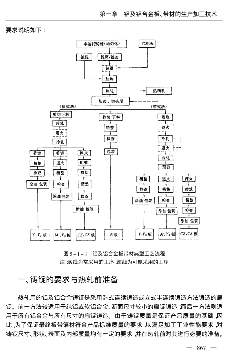 铝及铝合金板、带材的生产加工技术与产品标准_第4页