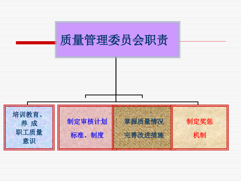 儿科医师在诊疗过程中的质量控制15年_第4页