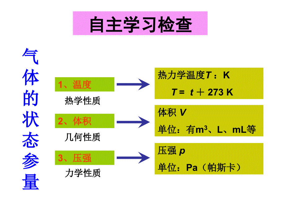 8.1气体的等温变化(周)_第3页