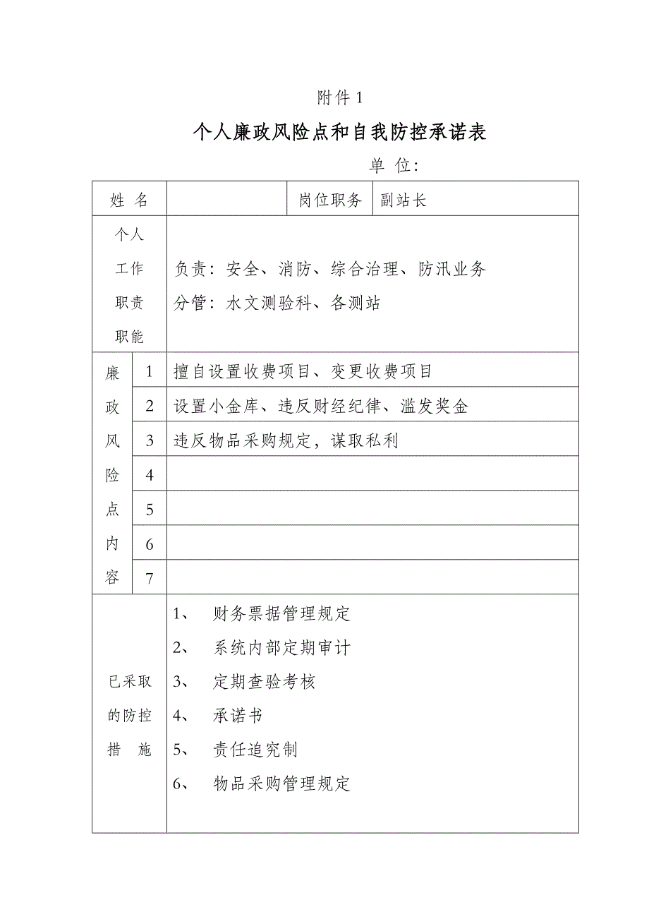 个人廉政风险点和自我防控承诺表_第1页