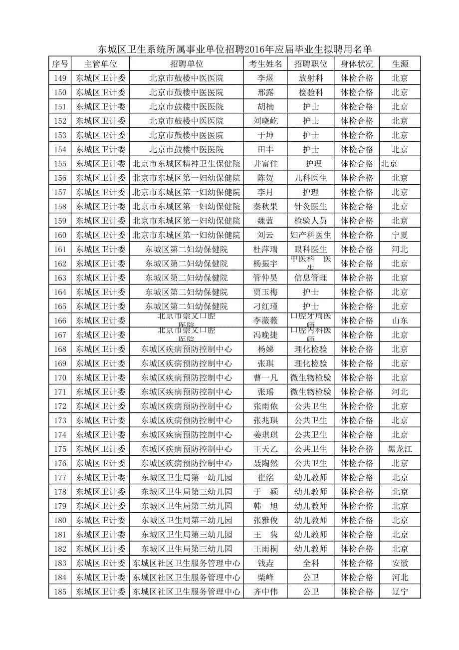 东城区卫生系统所属事业单位招聘2016年应届毕业生拟聘用名_第5页