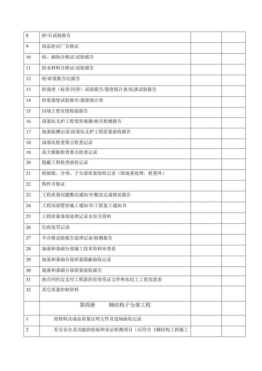 南宁市最新竣工资料目录2015.3.26 (1)_第4页