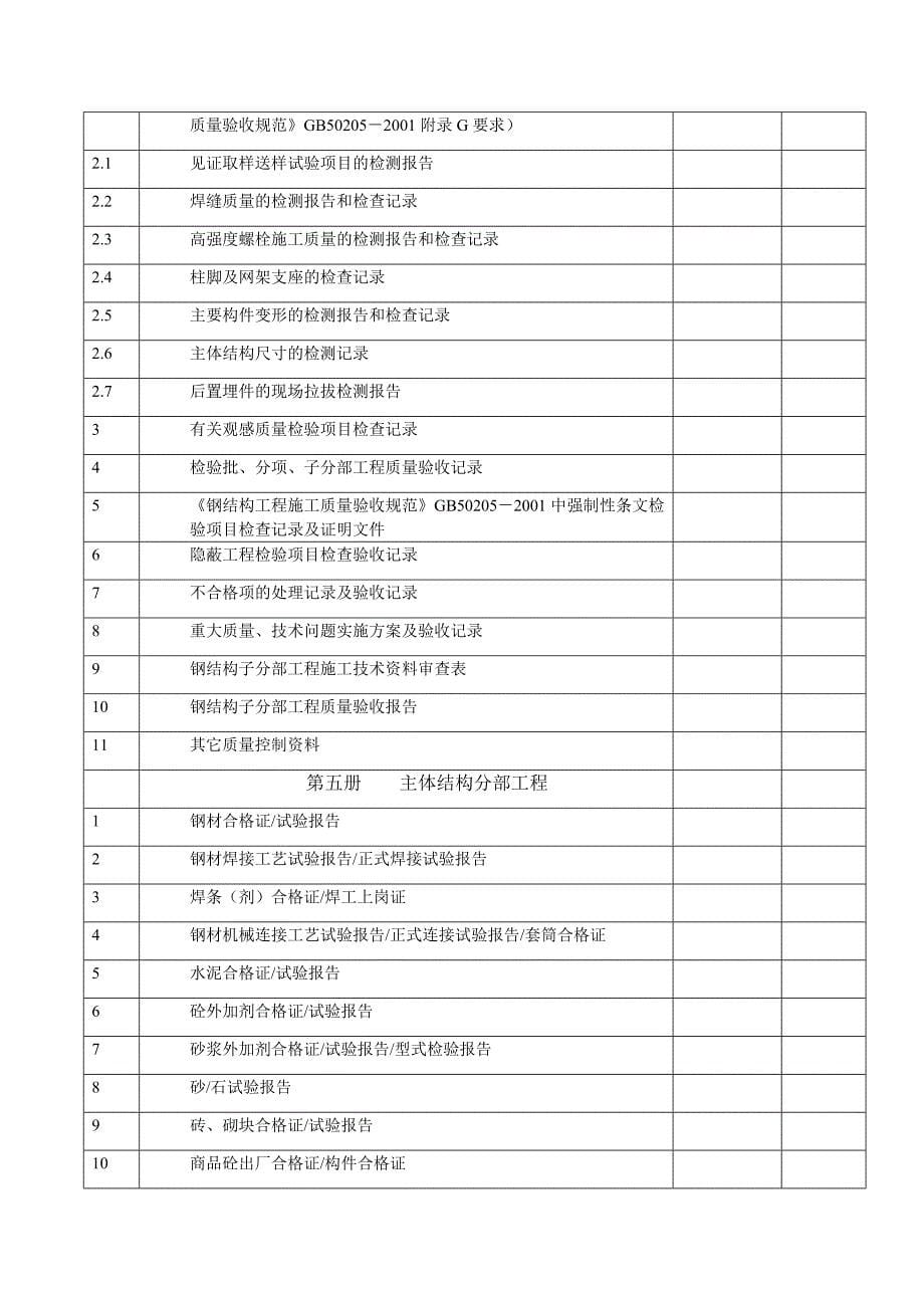 南宁市最新竣工资料目录2015.3.26 (1)_第5页