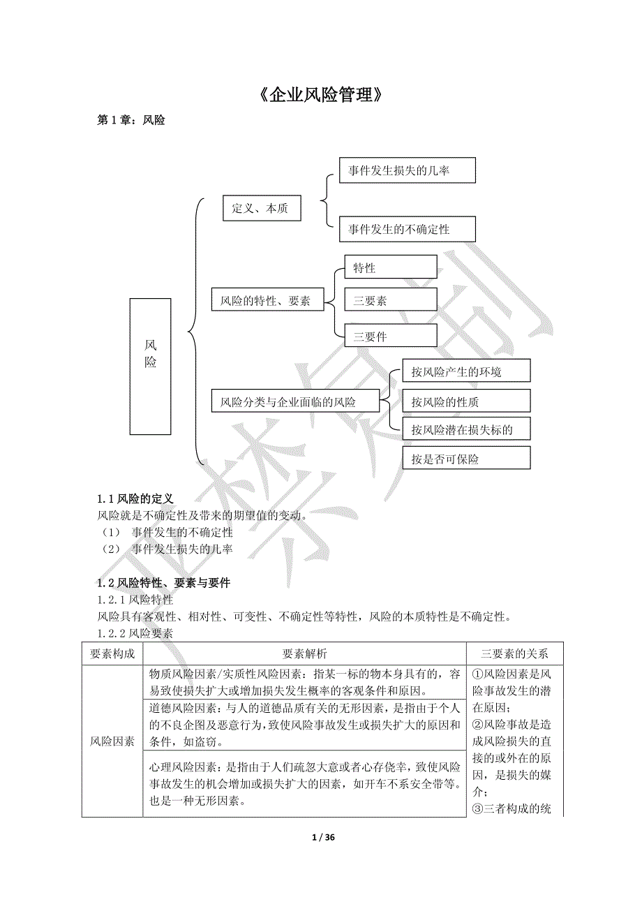 《企业风险管理》知识点归纳_第1页