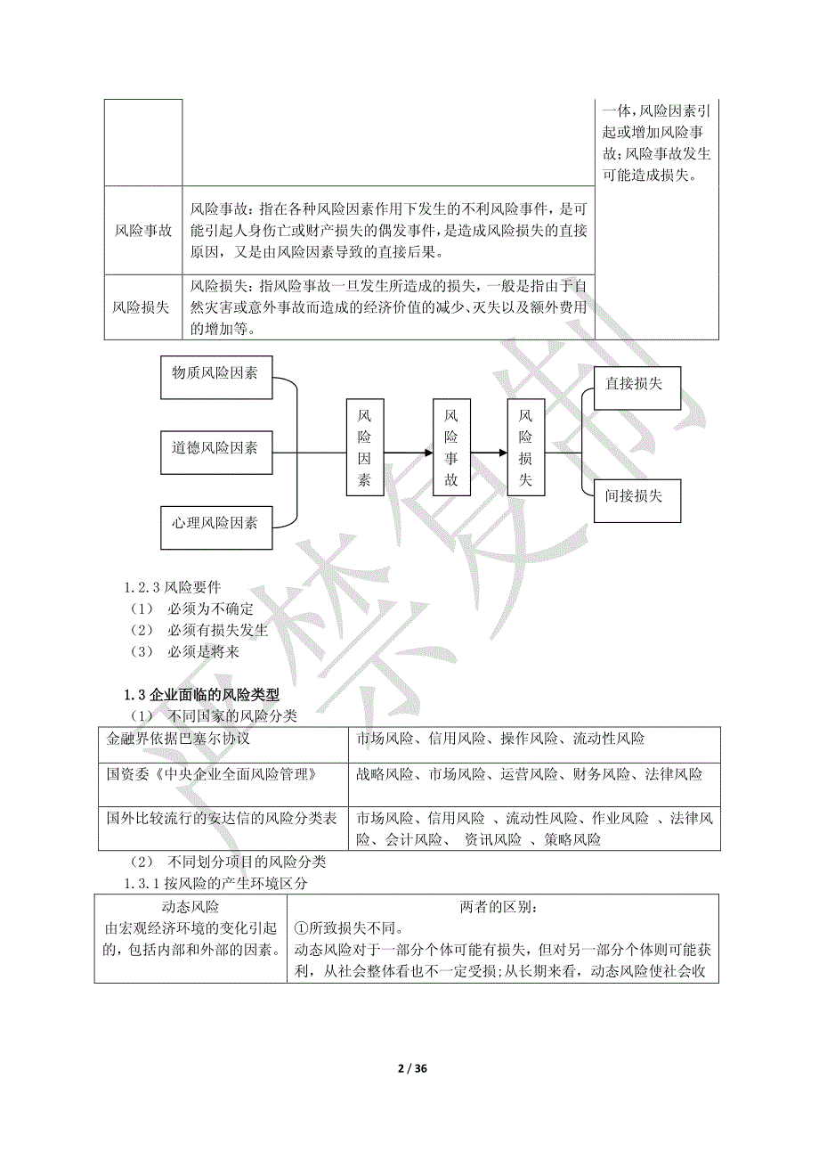 《企业风险管理》知识点归纳_第2页