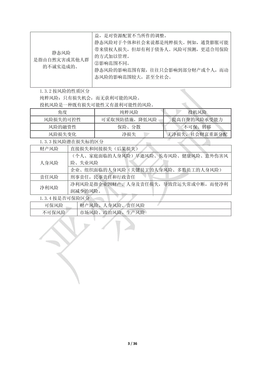 《企业风险管理》知识点归纳_第3页