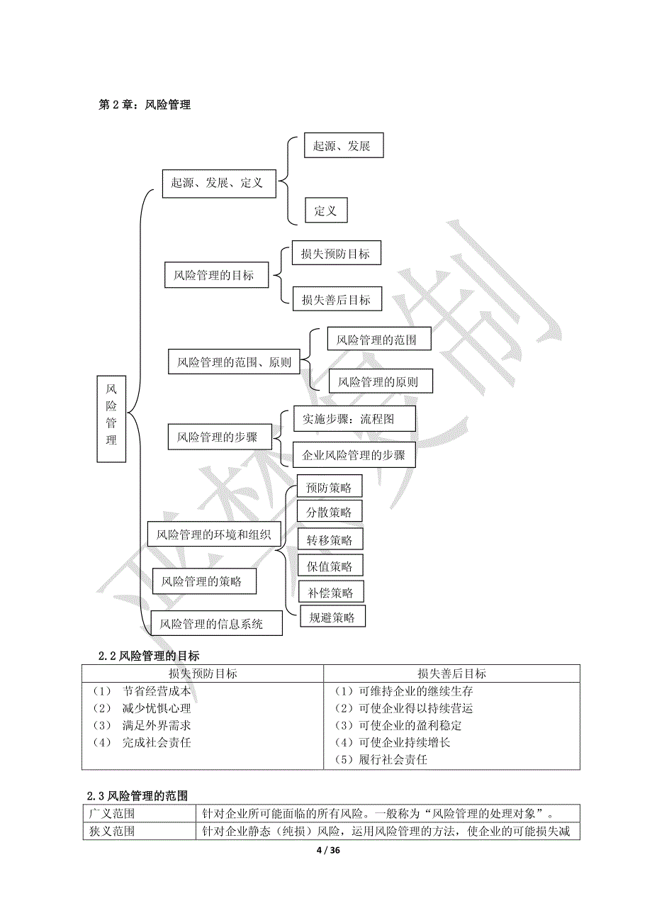 《企业风险管理》知识点归纳_第4页