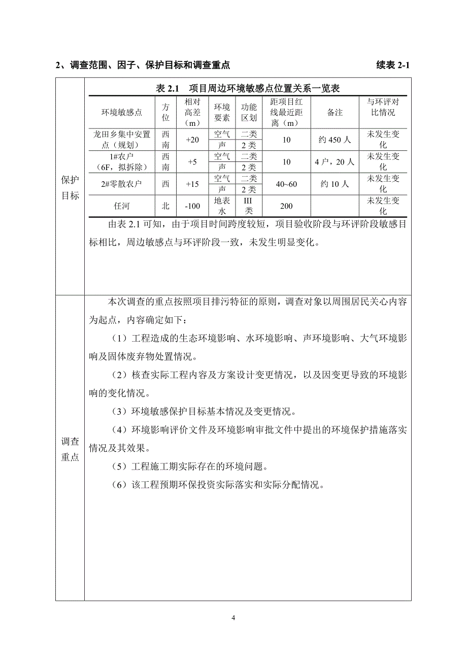 1、项目总体情况表1_第4页