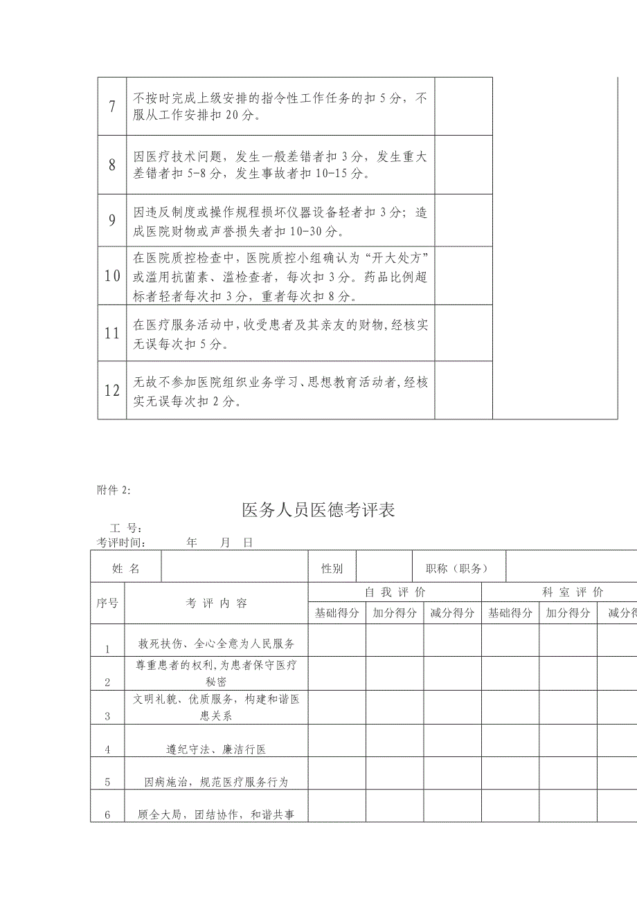 医务人员医德考评内容和标准表_第4页