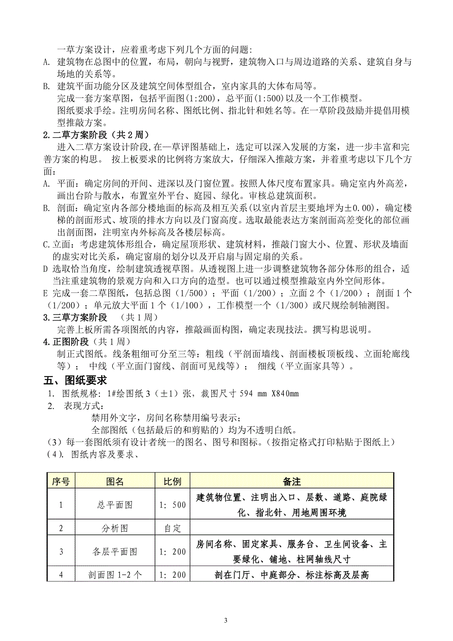 博物馆建筑设计任务书_第3页