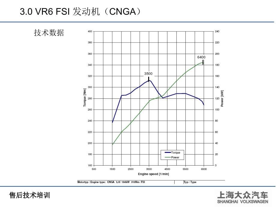 上海大众 3.0 VR6 FSI_第5页