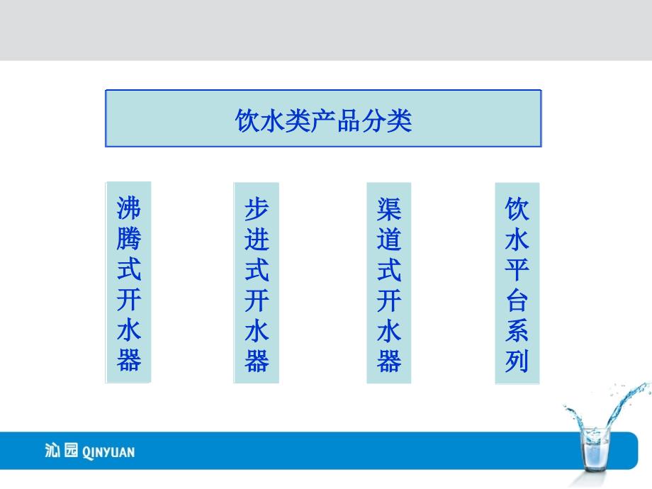 沁园商用业务员培训资料(饮水类)_第3页