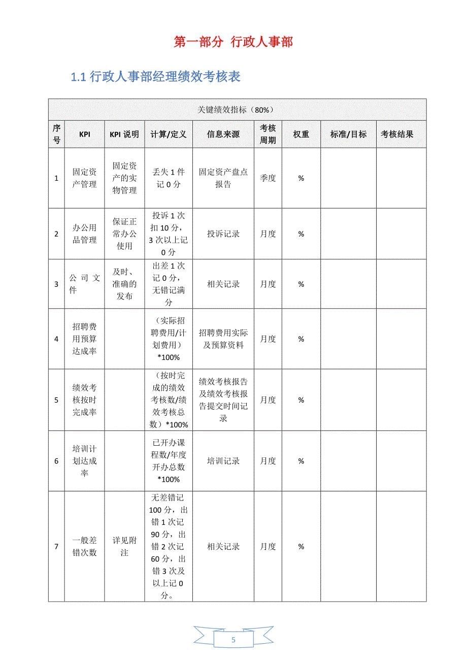 服装行业绩效考核表全集_第5页