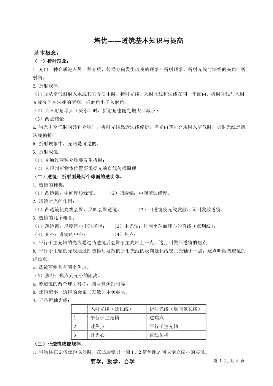 培优------透镜基本知识和提高(学生版)_第1页