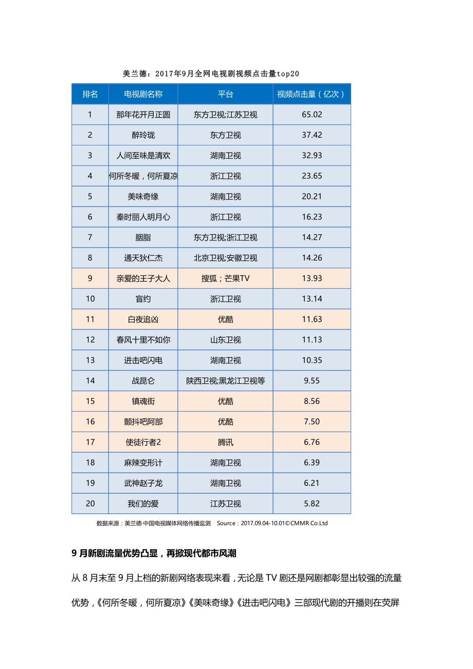 美兰德：电视剧市场“一超多强”,网剧市场大吹悬疑犯罪风_第4页