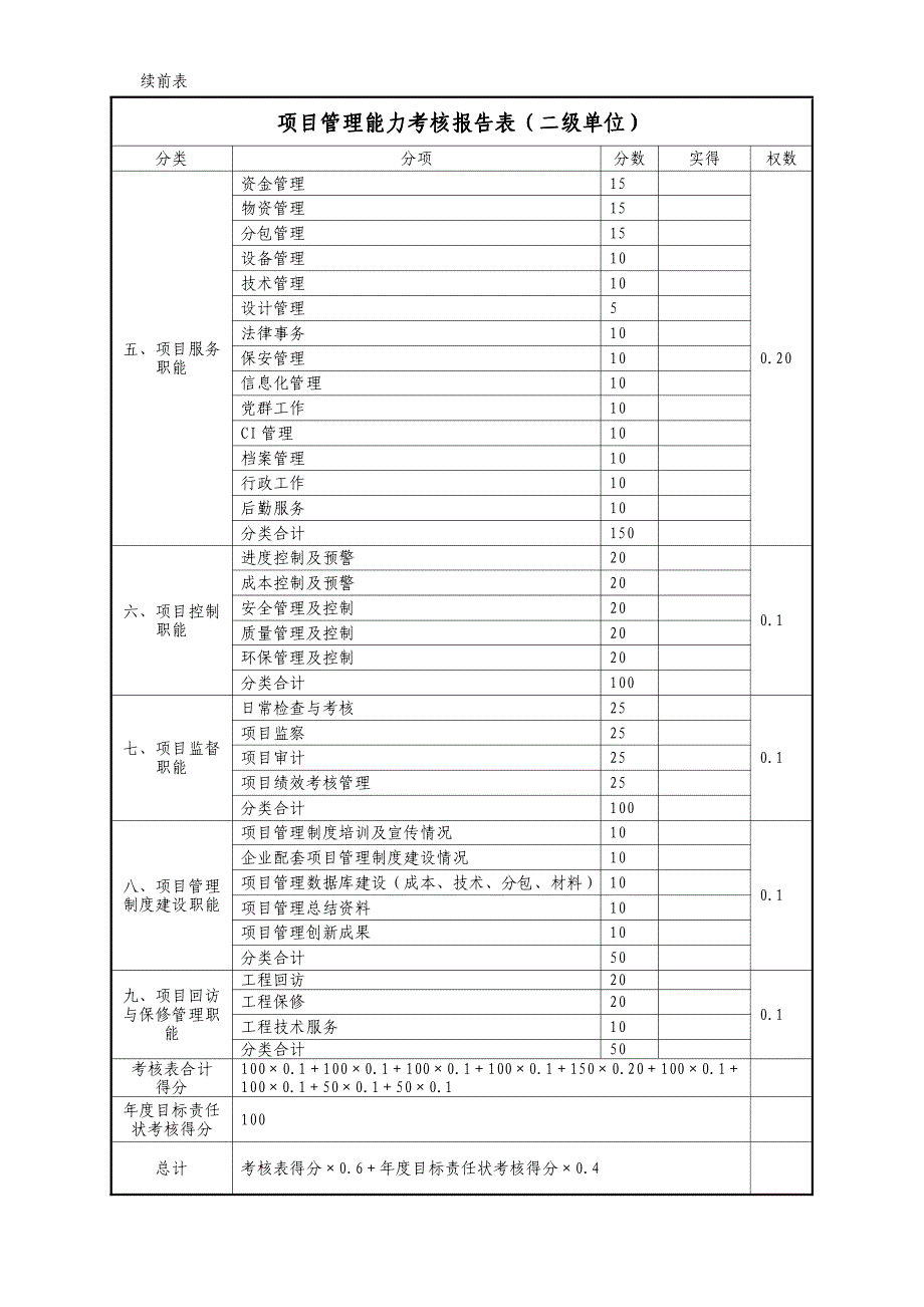 二级单位考核表_第2页