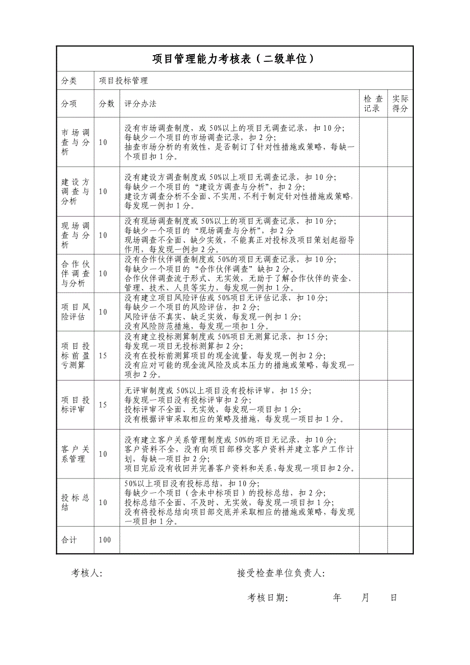 二级单位考核表_第4页