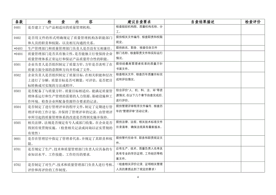 《医疗器械生产质量管理规范》无菌医疗器械检查自查报告-新版_第4页