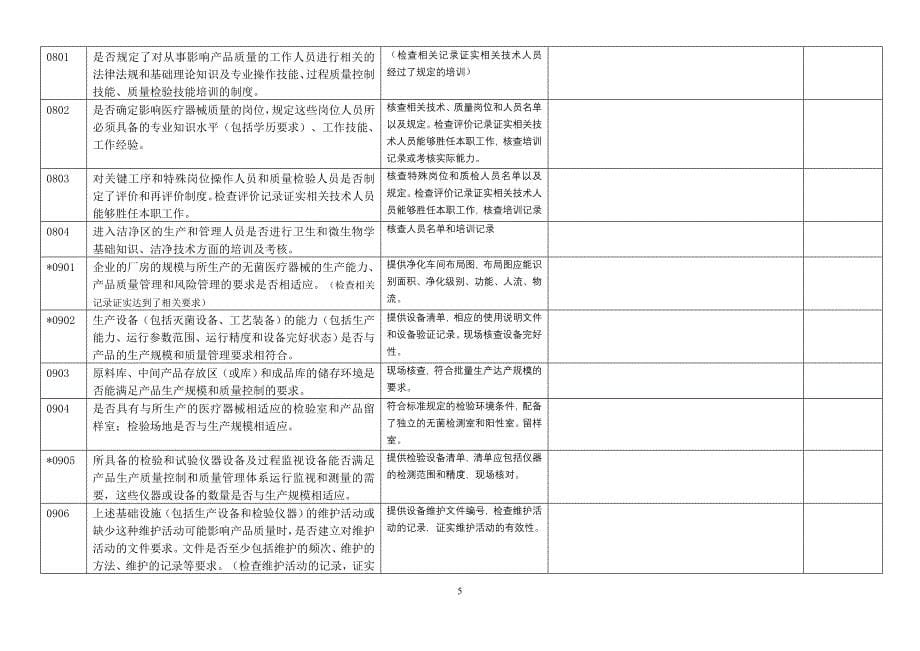 《医疗器械生产质量管理规范》无菌医疗器械检查自查报告-新版_第5页